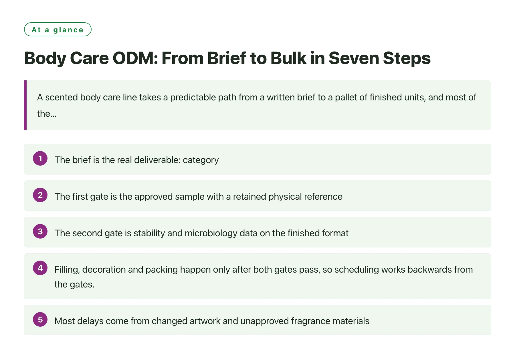 Body Care ODM: From Brief to Bulk in Seven Steps——全文要点速览